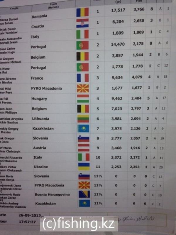 CM Portugalia - 2013 (3) - image41.jpg